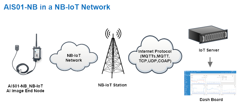 AIS01-NB network.png